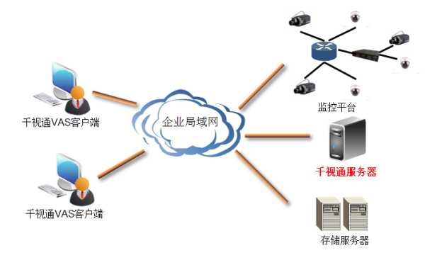 技术侦察无害整理秘籍