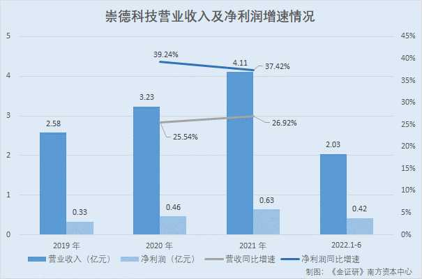 技术入股别急着签字，这些坑踩中一个可能让你血本无归