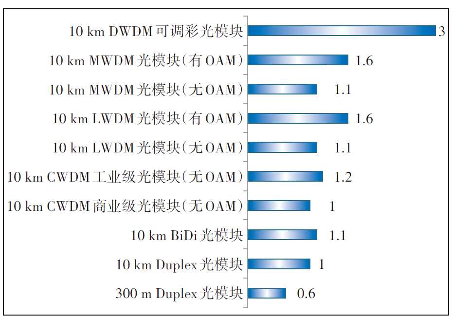 技术可行性方案模板怎么用才能让项目不走弯路