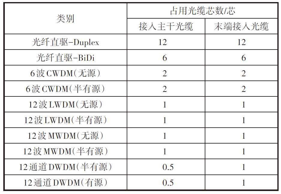 技术可行性方案模板怎么用才能让项目不走弯路
