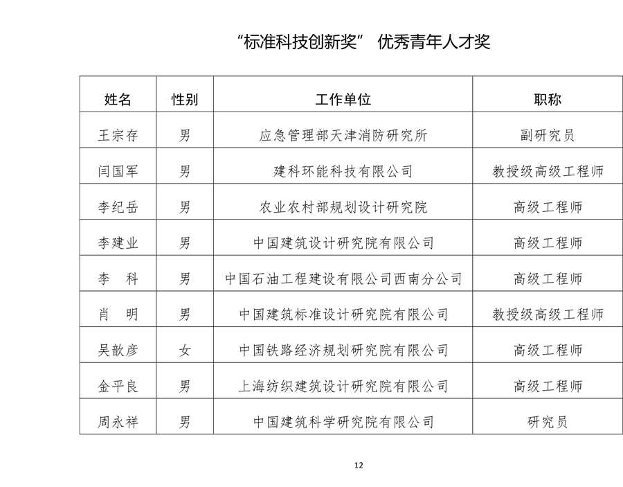 技术员工评价标准整理心得:让管理更轻松-第2张图片-正海烽科技 - 领先的只能推广行业,智能制造解决方案提供商 技术员工评价标准整理心得:让管理更轻松-第2张图片-正海烽科技 - 领先的只能推广行业,智能制造解决方案提供商