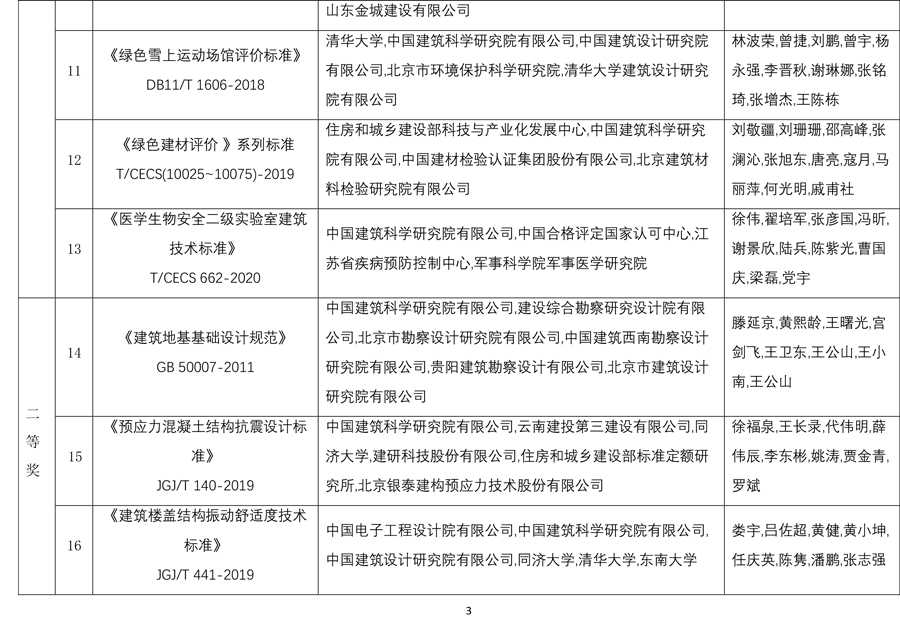 技术员工评价标准整理心得:让管理更轻松-第1张图片-正海烽科技 - 领先的只能推广行业,智能制造解决方案提供商 技术员工评价标准整理心得:让管理更轻松-第1张图片-正海烽科技 - 领先的只能推广行业,智能制造解决方案提供商
