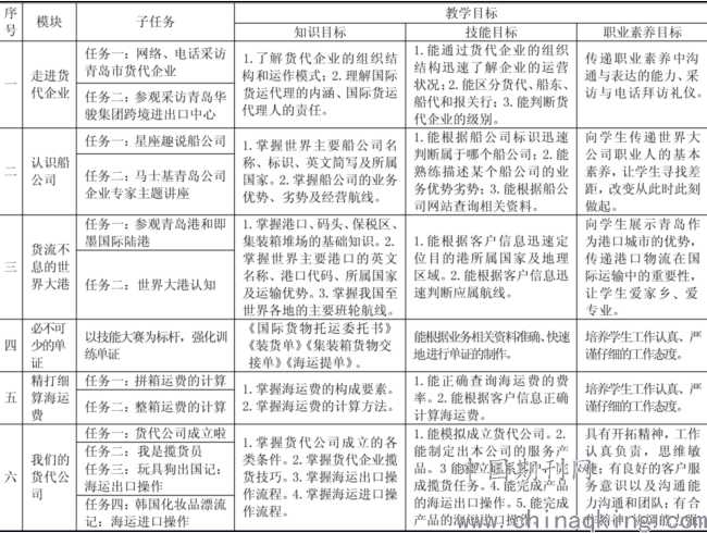 技术岗位求职全攻略：让你少走弯路的真心话