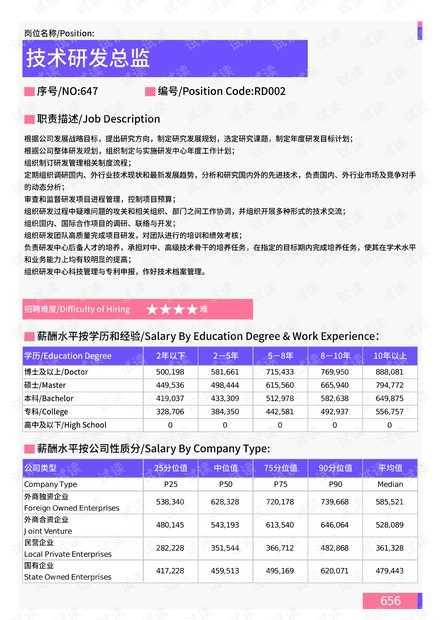 技术总监这活儿,到底是个啥光景?我来给你唠点实在的-第2张图片-正海烽科技 - 领先的只能推广行业,智能制造解决方案提供商 技术总监这活儿,到底是个啥光景?我来给你唠点实在的-第2张图片-正海烽科技 - 领先的只能推广行业,智能制造解决方案提供商