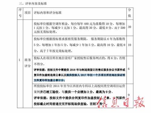 技术投标招标那点事儿,整明白了才能少走弯路 技术投标招标那点事儿,整明白了才能少走弯路