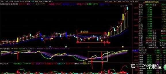 技术指标做T实战精华整理