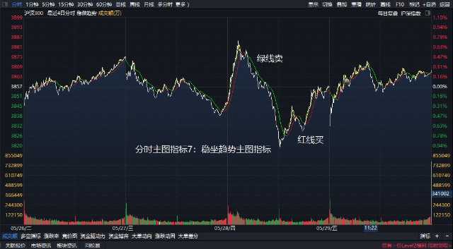 技术指标做T实战精华整理