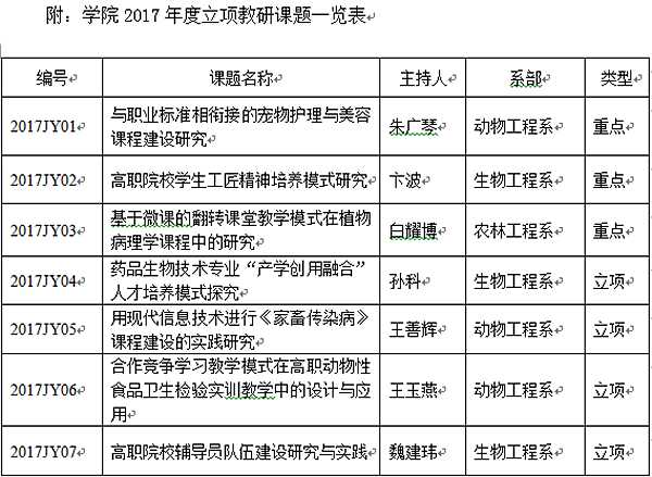 技术支持工作计划整理的那些门道