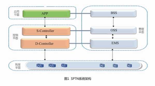 技术暗标定义全解