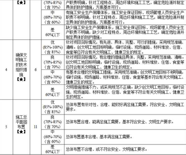 技术标评估里那些让你功亏一篑的“小事”与“大局” 技术标评估里那些让你功亏一篑的“小事”与“大局”