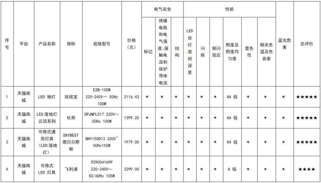 技术符合表，你的项目“通关文牒”备好了吗？