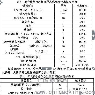 技术符合表，你的项目“通关文牒”备好了吗？