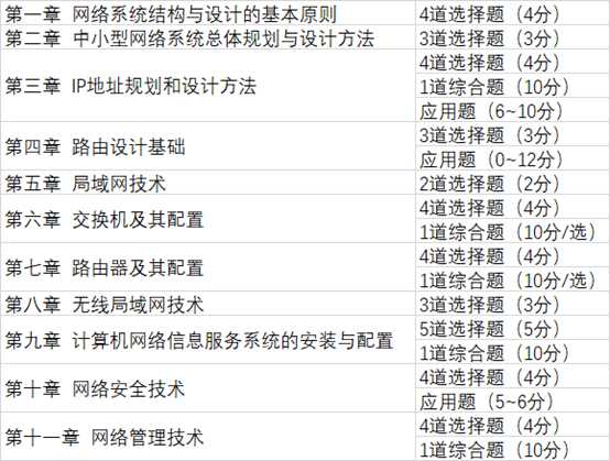 技术等级考试：一篇说透从报名到拿证的完整攻略