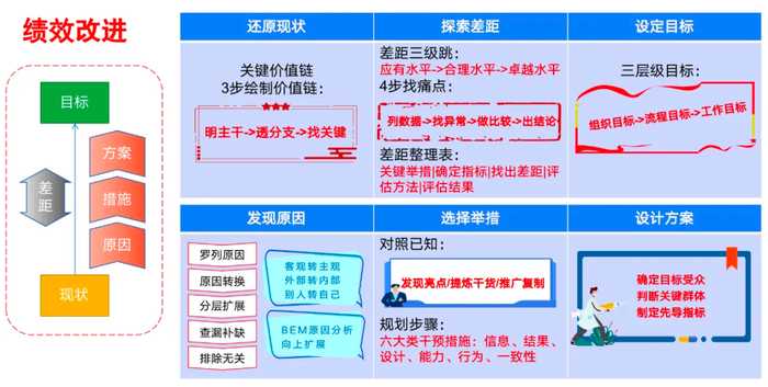 技术管理那点事儿:从码农到舵手的蜕变之路 技术管理那点事儿:从码农到舵手的蜕变之路