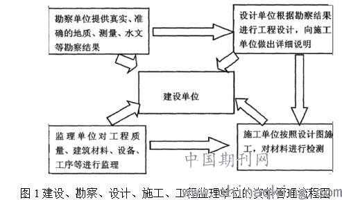 技术管理那点事儿：当技术开始管技术，这个世界怎么了？