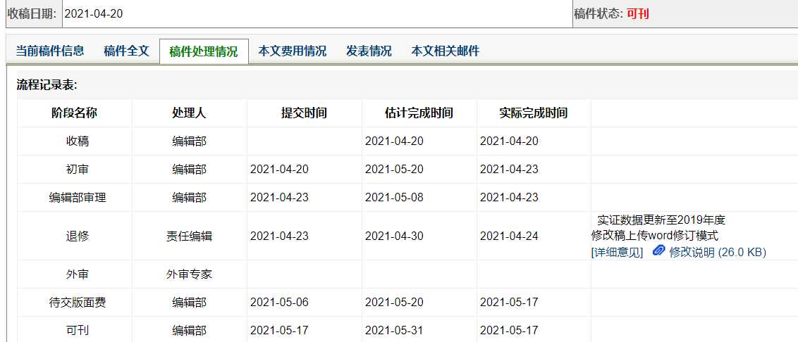 技术经济投稿那点事儿：从格式细节到审稿流程的实战心得