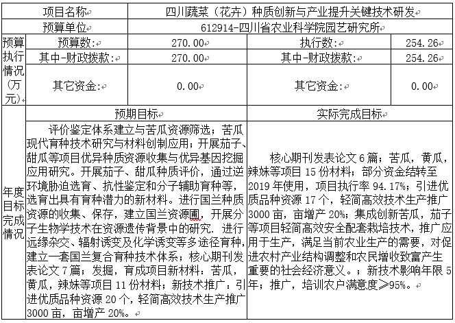 技术绩效目标怎么定?实战指南带你避开那些坑-第2张图片-正海烽科技 - 领先的只能推广行业,智能制造解决方案提供商 技术绩效目标怎么定?实战指南带你避开那些坑-第2张图片-正海烽科技 - 领先的只能推广行业,智能制造解决方案提供商