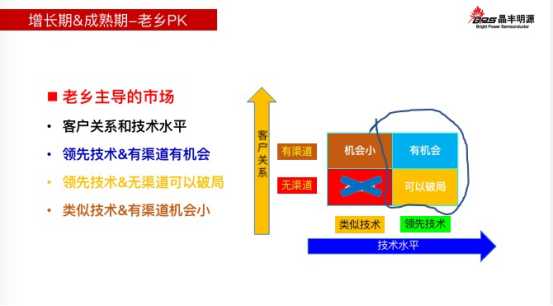 技术要素市场，咋就成了今年最热闹的创新“集散地”？