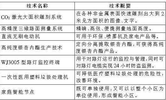 技术评价部分：为啥它这么重要？聊聊那些容易被忽略的细节