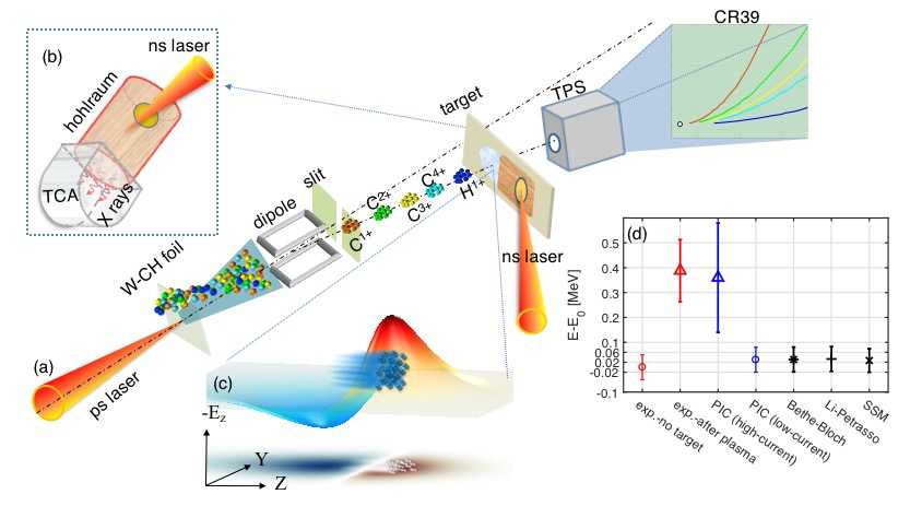 技术试验那些事：你的产品够“硬核”吗