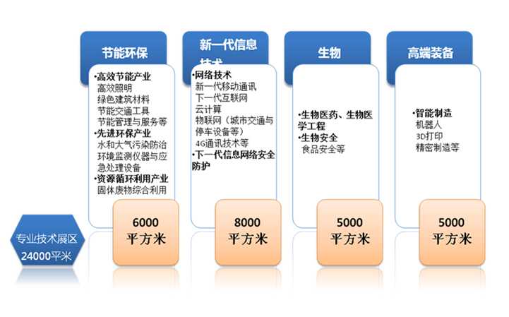 技术资料进口通关那些事儿：从政策红利到实操难题的全景扫描