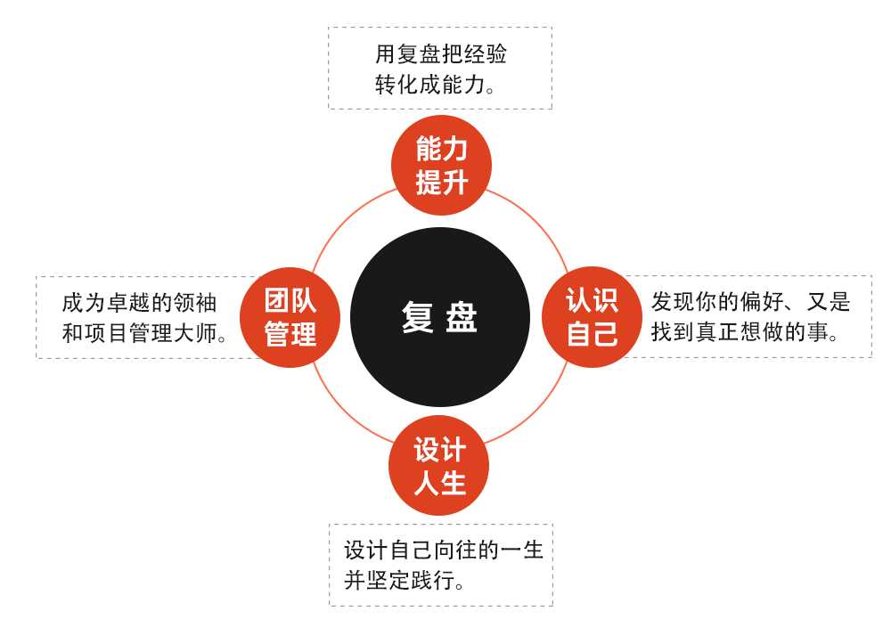 技术走向整理:内容创作的真谛 技术走向整理:内容创作的真谛