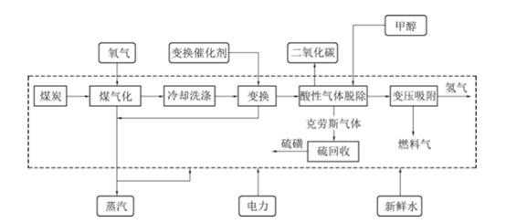 技术路线分析：从盲目试错到精准导航的智慧地图