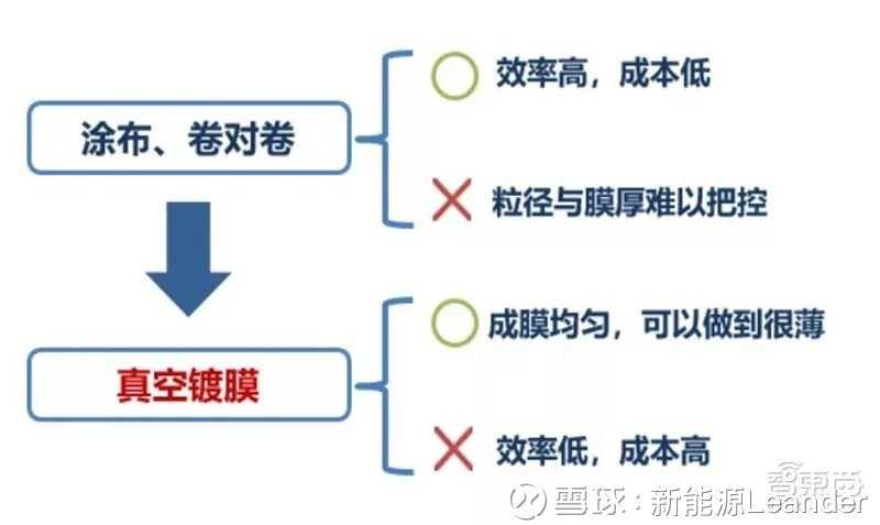 技术路线分析：从盲目试错到精准导航的智慧地图
