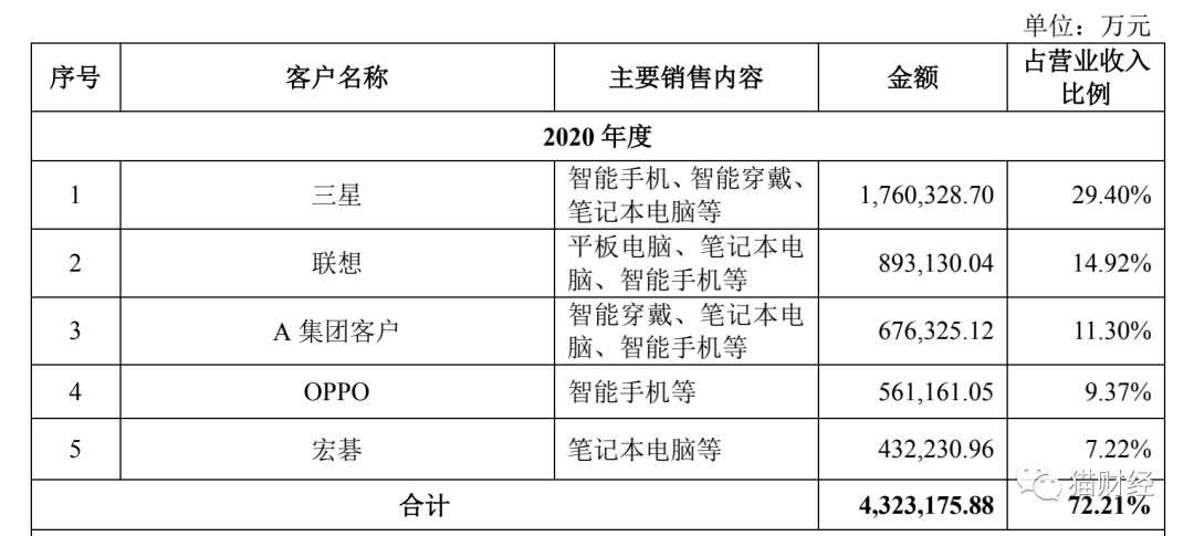 技术转预算：从代码到现金流的华丽转身