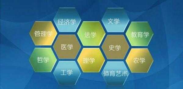 技术选科专业整理秘籍