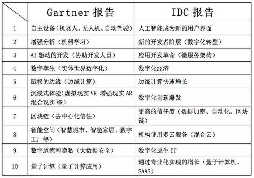 技术造句那点事儿：让你的表达既专业又接地气