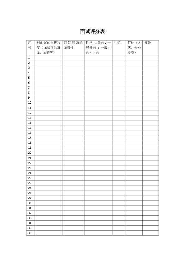 技术面试评价表整理秘籍 技术面试评价表整理秘籍