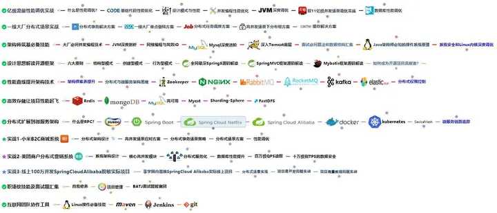 技术面试刷题整理全攻略