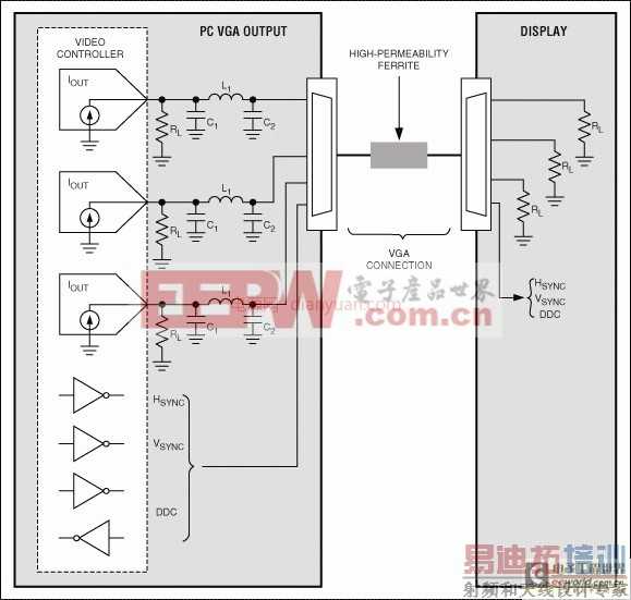 抑制电磁干扰三大技术：让你的电子设备远离“隐形杀手”