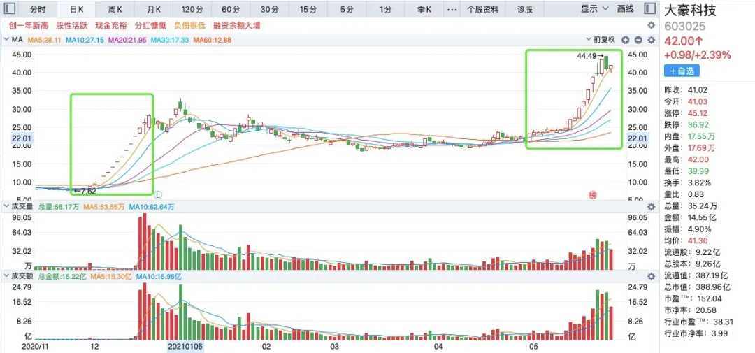 抓住市场脉搏的时空切片:交易快照技术究竟有多神? 抓住市场脉搏的时空切片:交易快照技术究竟有多神?