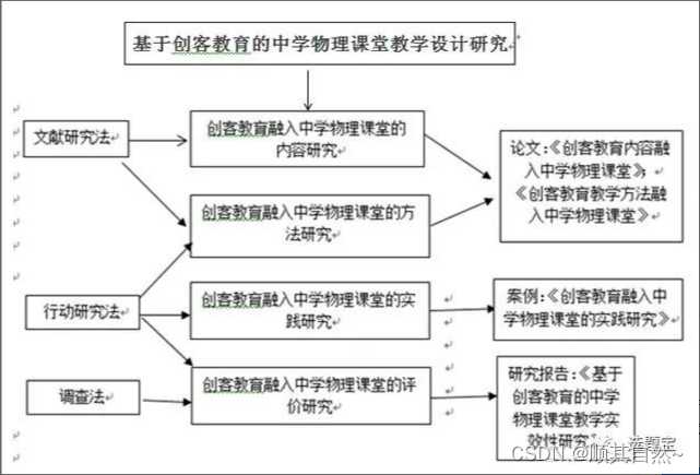护理工作的导航图：技术路线图如何让照护更精准更有温度