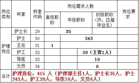 护理技术职务全方位解读与心得分享