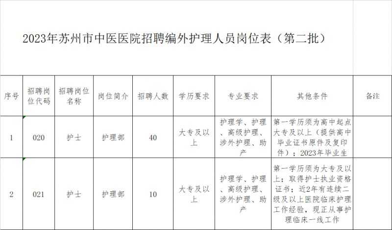 护理技术职务全方位解读与心得分享