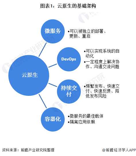 拆掉技术的围墙，编织一张价值大网