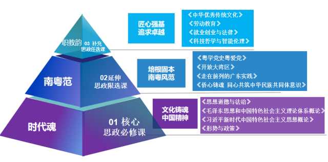 拆掉技术的围墙，编织一张价值大网