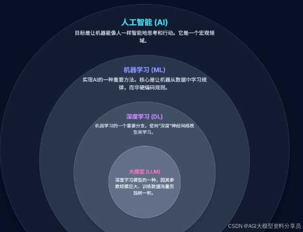 拆解智能黑箱AI分解如何让机器思考变得透明可控
