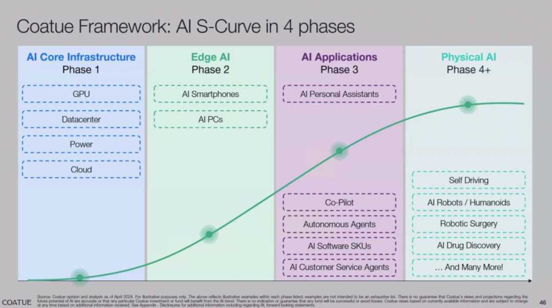 拉美曲线整理新招：人工智能让你轻松应对