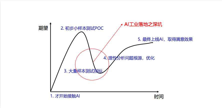 拉美曲线整理新招：人工智能让你轻松应对