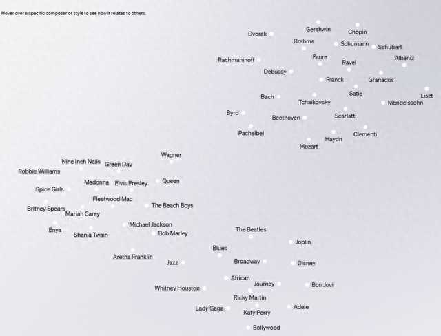 指尖流淌的童真旋律：当AI成为孩子们的音乐伙伴