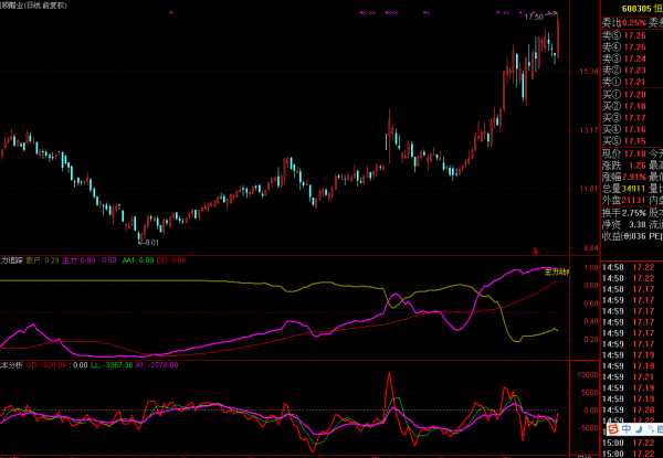 指标灵不灵光,不能光靠感觉,得验! 指标灵不灵光,不能光靠感觉,得验!