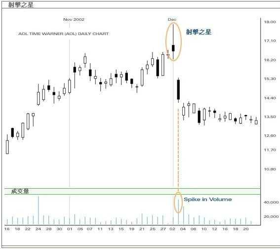 指标灵不灵光,不能光靠感觉,得验! 指标灵不灵光,不能光靠感觉,得验!