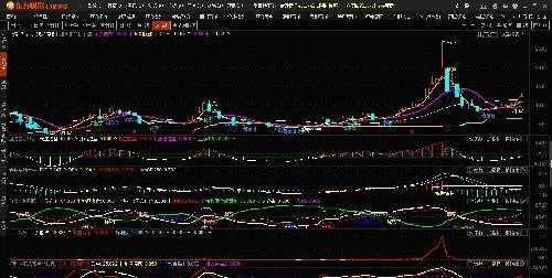 挑选对的图表，别让好数据说了“瞎话”