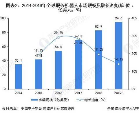 智能纪元：AI机器人收益图谱与实战指南