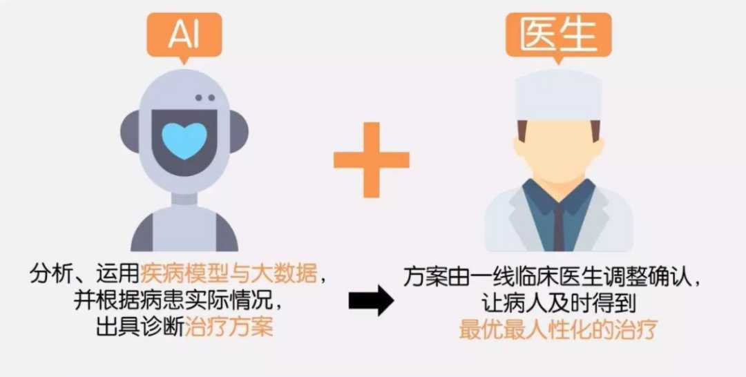人工智能医疗之称谓缘由-第2张图片-正海烽科技 - 领先的只能推广行业,智能制造解决方案提供商 人工智能医疗之称谓缘由-第2张图片-正海烽科技 - 领先的只能推广行业,智能制造解决方案提供商